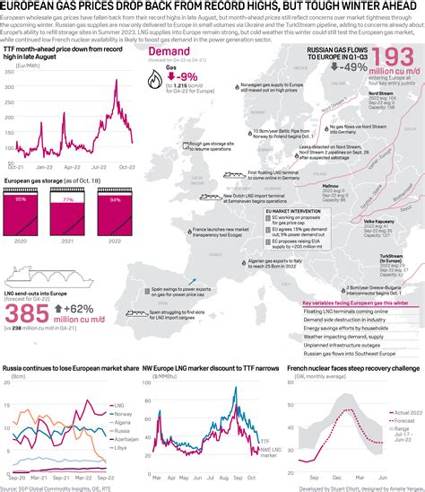 rose burberry linkedin|Live news: European gas prices surge on potential disruption .